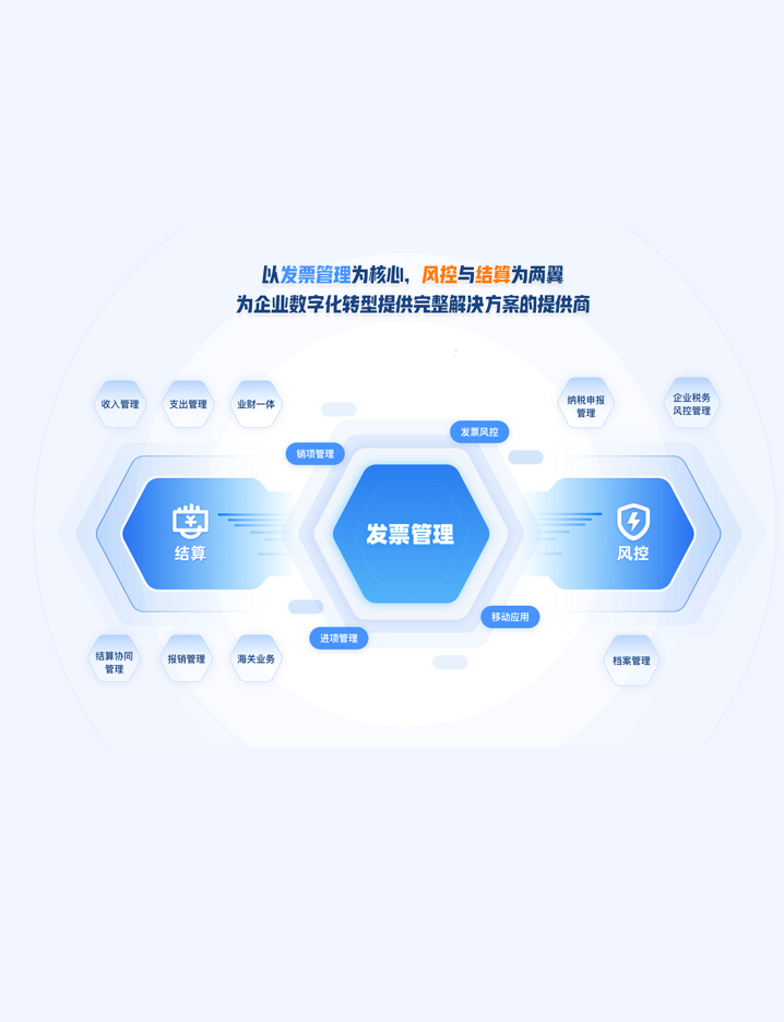 数电乐企平台解决方案